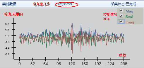 实时采集信号图